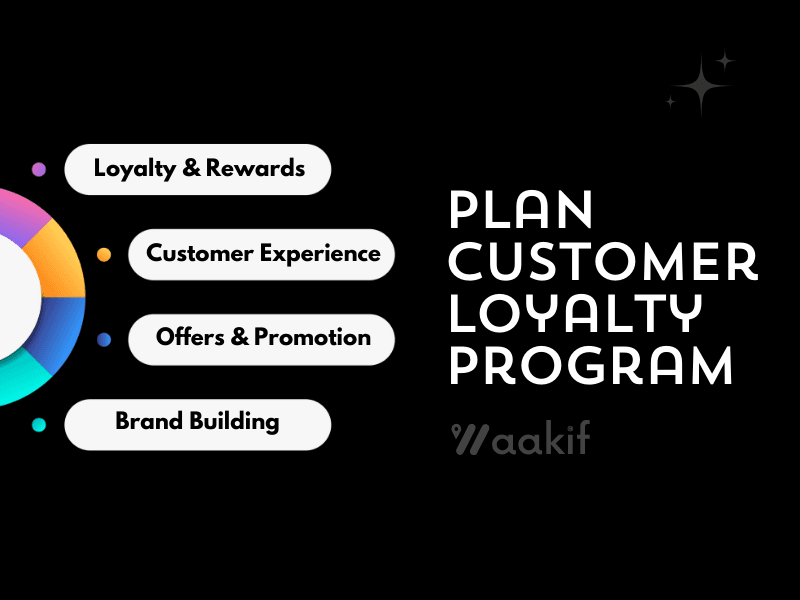 How to Plan a Kick-Ass Customer Loyalty Program