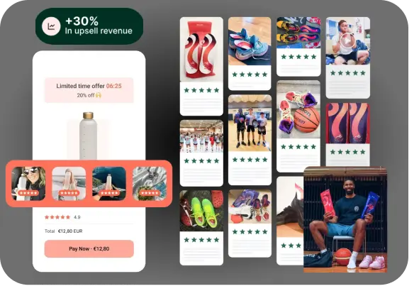 A wall of customer photo reviews beside a product page showing +30% in upsell revenue